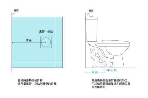 馬桶左右距離|【馬桶左右距離】馬桶左右距離：完美衞浴佈局指南，打造您夢寐。